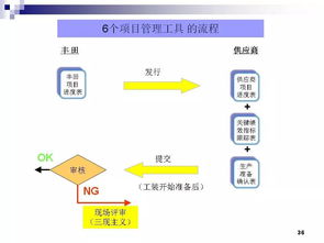 丰田零部件新产品开发与项目管理 从软件开发到产品设计的全流程解析